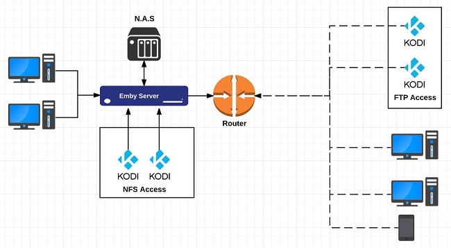 raspberrypi emby client