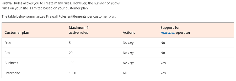 5ca7a6ad6537a_Firewall_Rules_CF.png