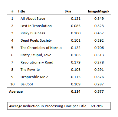 59efc25c35a83_Skia_vs_ImageMagick.png