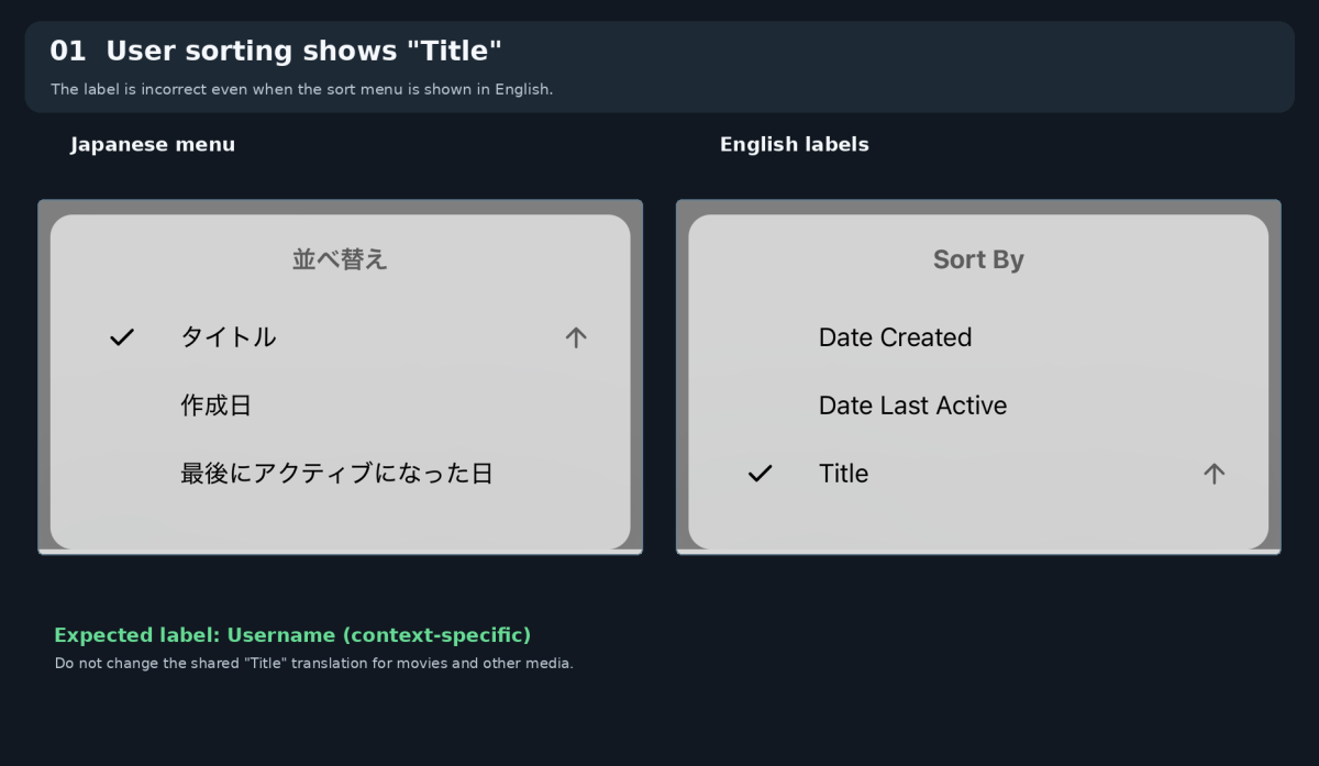 01_UserSort_Title_vs_Username.png