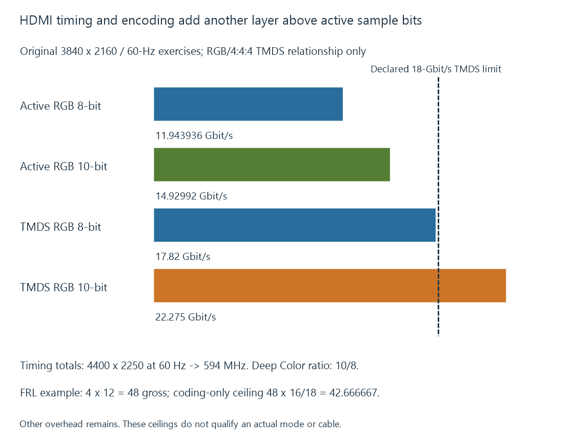 Original active-picture and encoded-link calculations show how precision and refresh affect the selected rate.