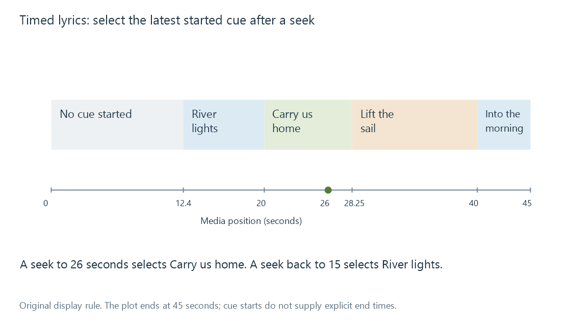 Original lyric cues divide the playback timeline into line-selection intervals; seeking to 26 seconds selects the cue starting at 20 seconds.