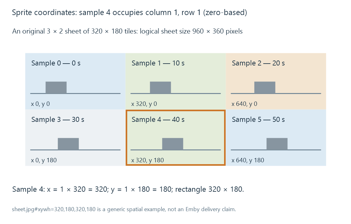 Six original geometric preview tiles show a three-column sprite arrangement; sample 4 is highlighted at x 320, y 180 with dimensions 320 by 180.