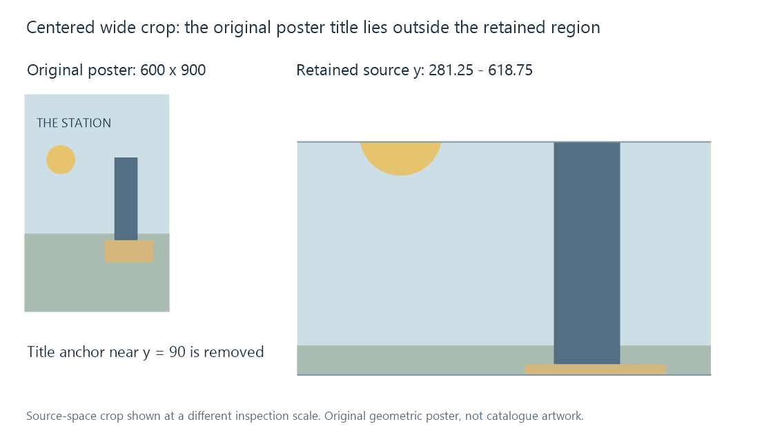 An original poster and its centered wide crop show how a title outside the retained interval is removed.
