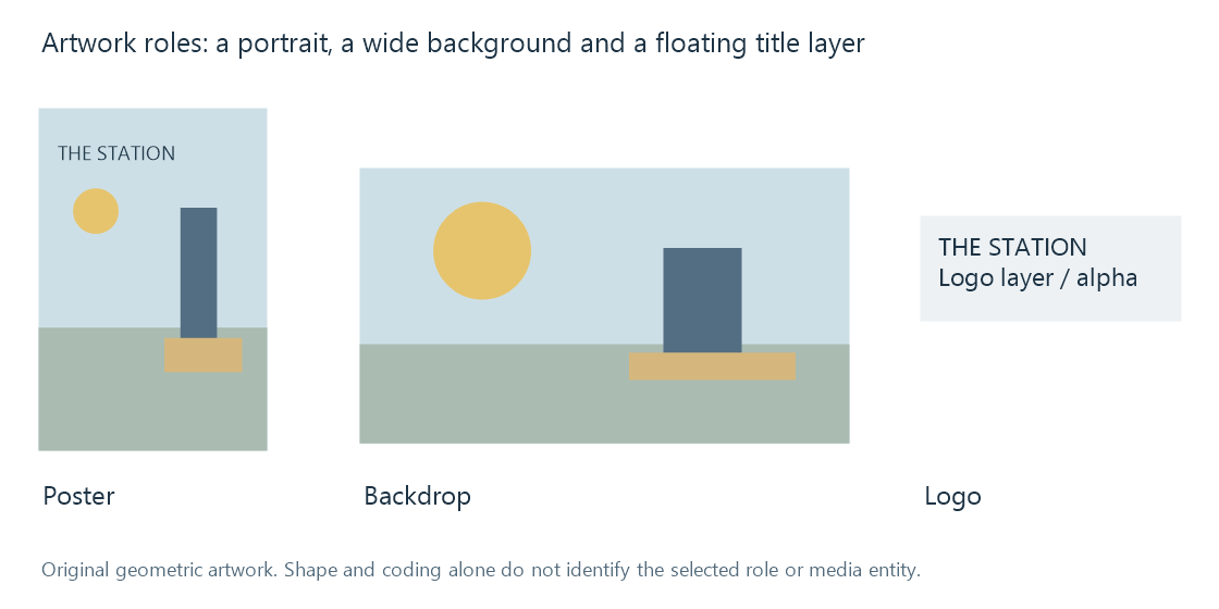 Portrait identification, a wide scene and a floating logo supply distinct artwork roles.